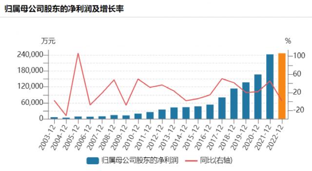 一粒760元！刚刚，知名中药宣布：大涨价！