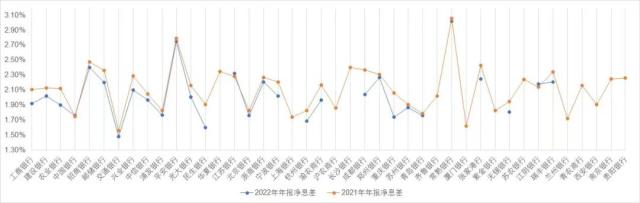 净息差收窄！银行盈利增速下滑，部分中小银行区位优势凸显 | 上市公司年报大解读