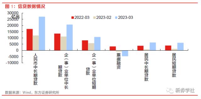 【23年5月A股展望及十大关注标的】在高成长的细分领域中寻找预期差