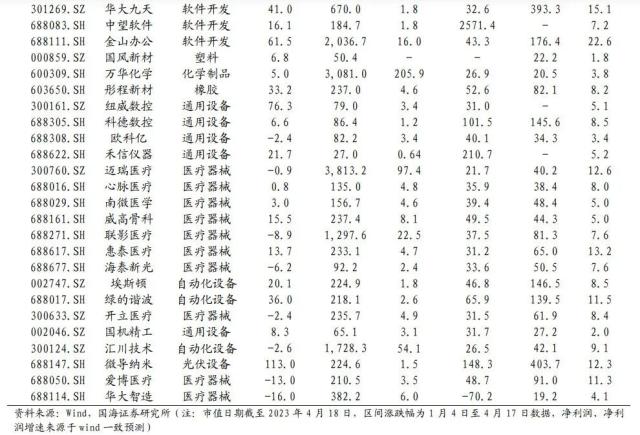 【国海策略】大安全资产：时代的主线（附标的）