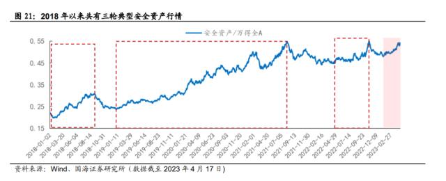 【国海策略】大安全资产：时代的主线（附标的）