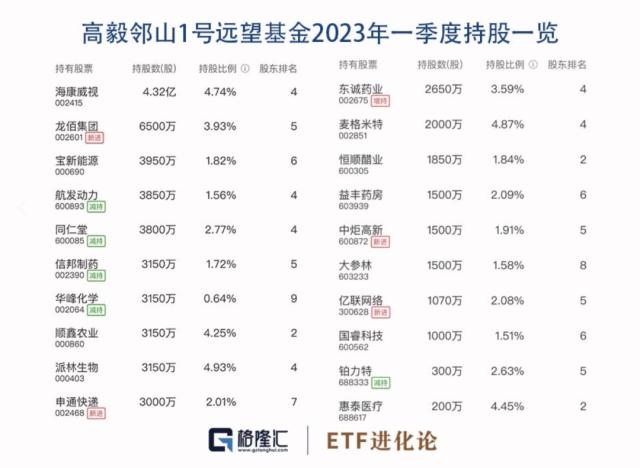 冯柳新进4家公司！段永平偷着乐...