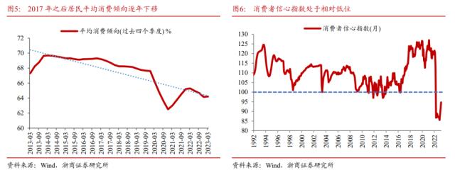 【浙商宏观||李超】水到渠成，股债双牛（一）：国内经济展望