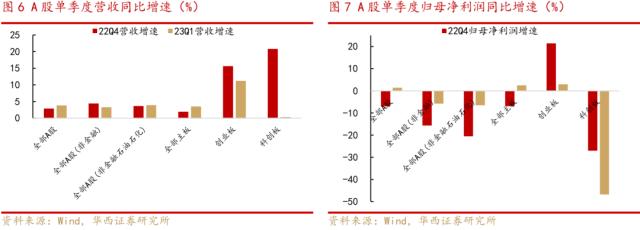 A股有望先抑后扬，聚焦央国企、一带一路等主线