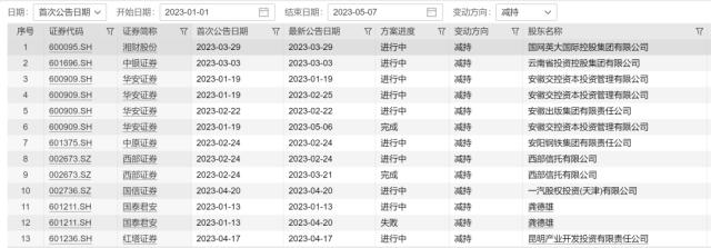 浮盈超100亿！大股东又减持