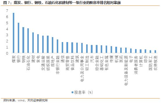 天风·宏观 | 当前市场的交易逻辑