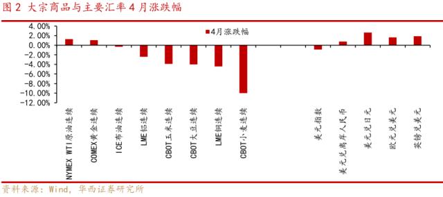 A股有望先抑后扬，聚焦央国企、一带一路等主线