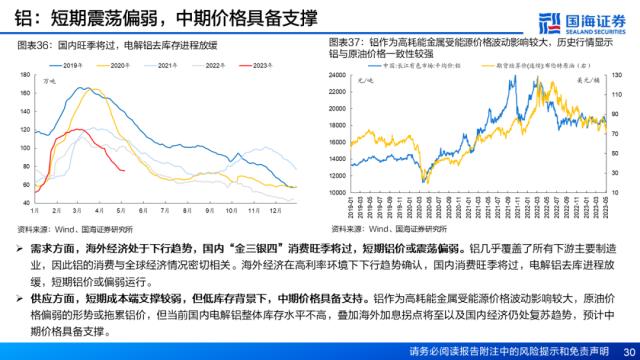 【国海策略】资产定价重心将逐步回归经济基本面——5月大类资产配置策略月报