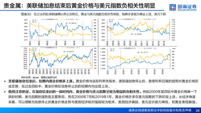 【国海策略】资产定价重心将逐步回归经济基本面——5月大类资产配置策略月报