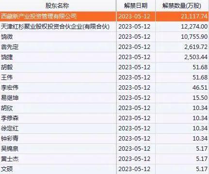 重磅前瞻：4月金融数据本周出炉，美国通胀数据来袭，A股10只新股申购，解禁规模近660亿元