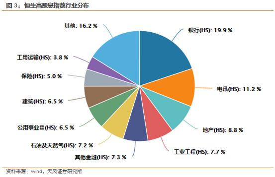 天风·宏观 | 当前市场的交易逻辑