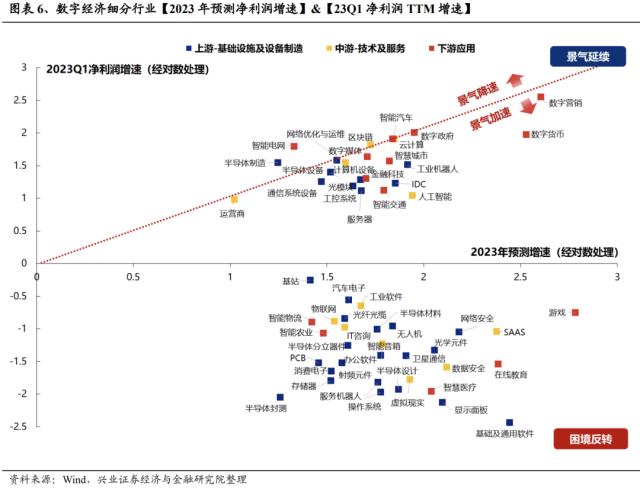 【兴证策略】“数字经济”轮动强度开始从高位回落