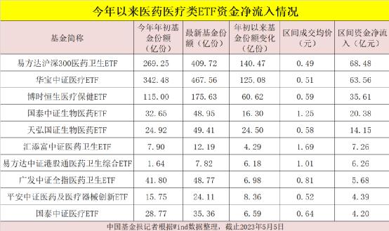 245亿巨资涌入！