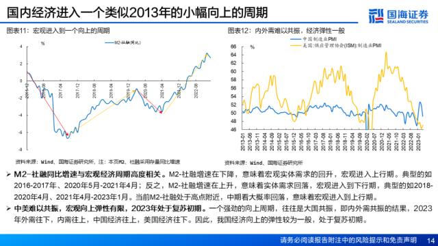 【国海策略】资产定价重心将逐步回归经济基本面——5月大类资产配置策略月报