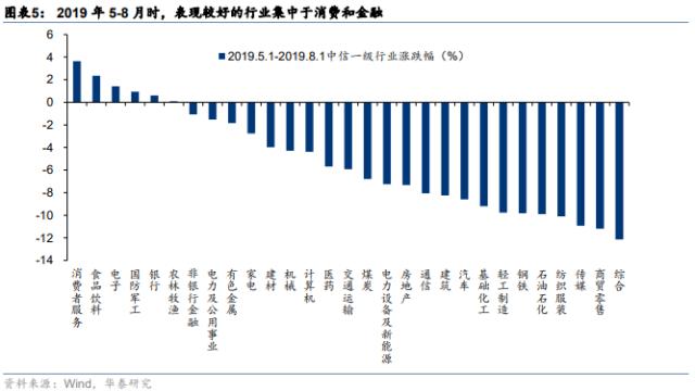 华泰策略 | 如何理解类现金资产近期强势？