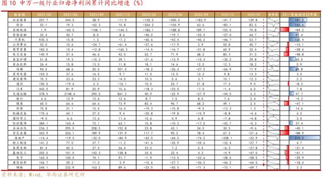 A股有望先抑后扬，聚焦央国企、一带一路等主线