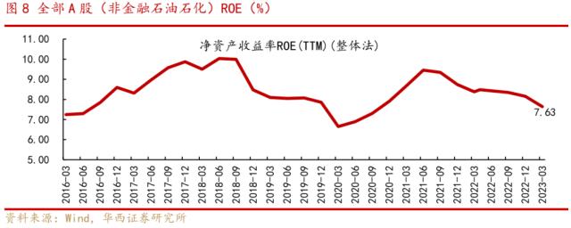 A股有望先抑后扬，聚焦央国企、一带一路等主线