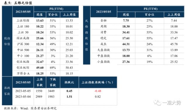 【国君策略｜周论】势在“现代化”