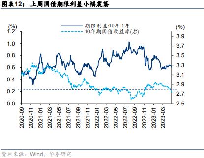 华泰策略 | 如何理解类现金资产近期强势？