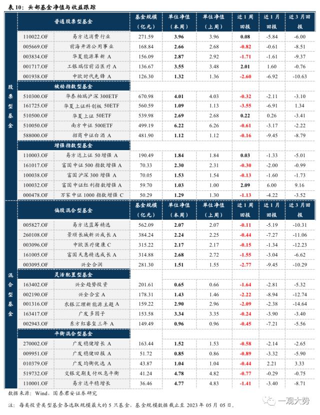 【国君策略｜周论】势在“现代化”