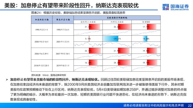 【国海策略】资产定价重心将逐步回归经济基本面——5月大类资产配置策略月报