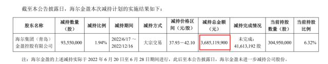 浮盈超100亿！大股东又减持