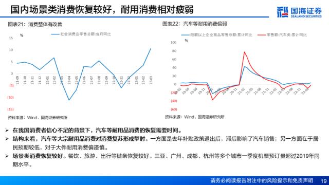 【国海策略】资产定价重心将逐步回归经济基本面——5月大类资产配置策略月报