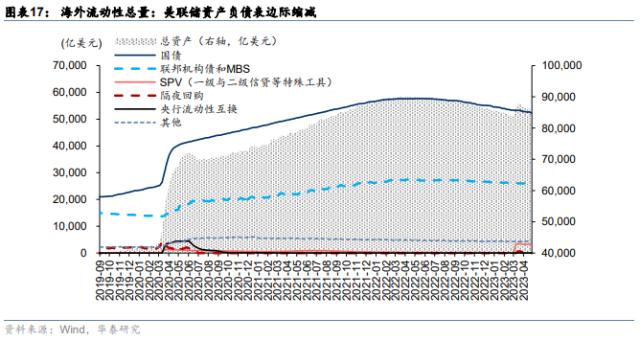 华泰策略 | 如何理解类现金资产近期强势？