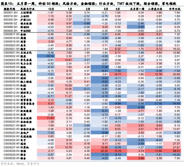 华泰策略 | 如何理解类现金资产近期强势？