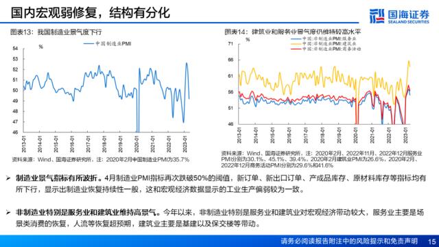 【国海策略】资产定价重心将逐步回归经济基本面——5月大类资产配置策略月报