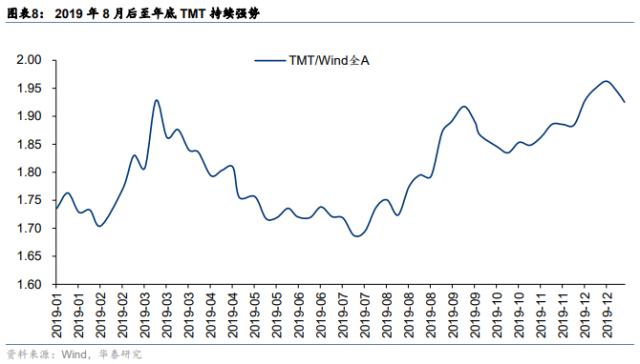 华泰策略 | 如何理解类现金资产近期强势？