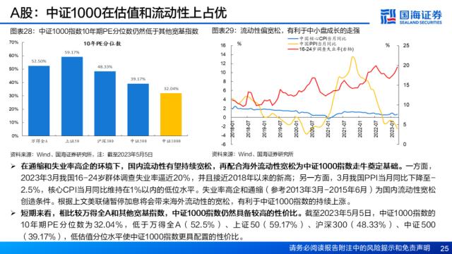 【国海策略】资产定价重心将逐步回归经济基本面——5月大类资产配置策略月报