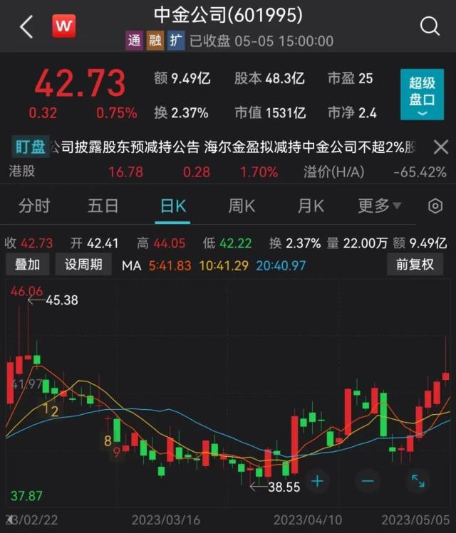 浮盈超100亿！大股东又减持