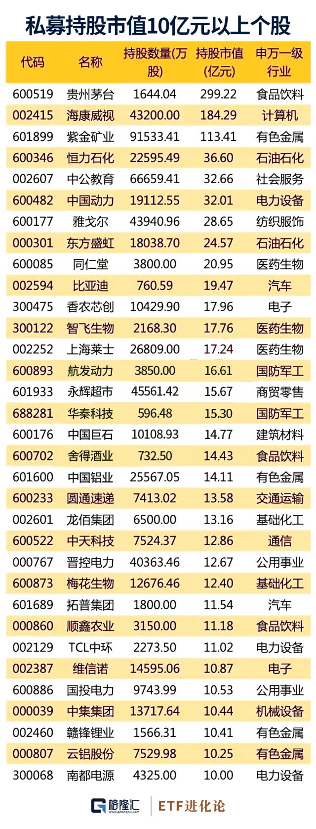 精准出逃！景林最新买入这家公司