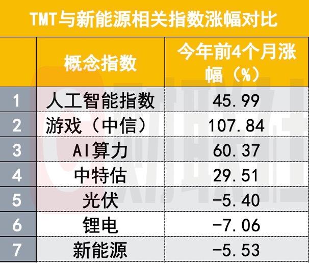 A股版“挖呀挖呀挖”火了，最惨一句“特别大的种子坑全家”，背后是极端行情写照 