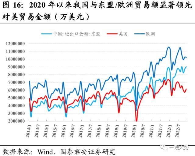 【国君策略｜周论】势在“现代化”