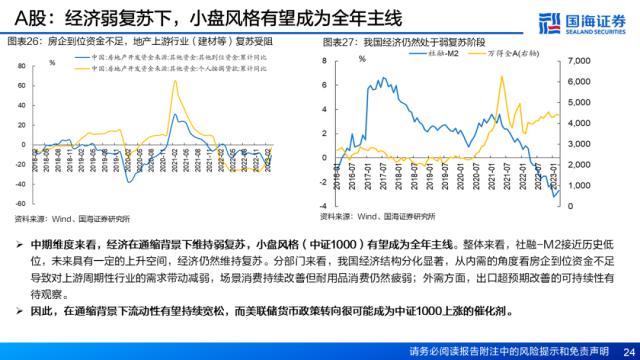 【国海策略】资产定价重心将逐步回归经济基本面——5月大类资产配置策略月报