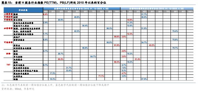 华泰策略 | 如何理解类现金资产近期强势？