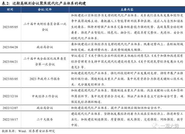 【国君策略｜周论】势在“现代化”