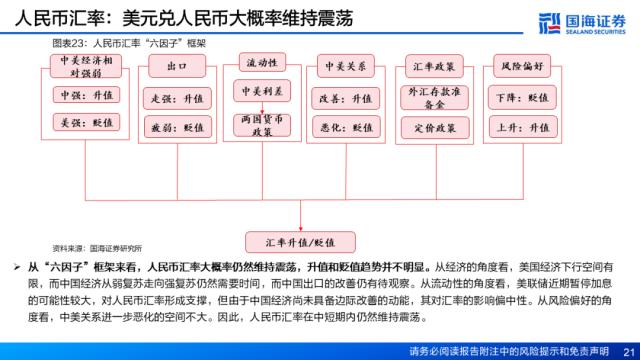 【国海策略】资产定价重心将逐步回归经济基本面——5月大类资产配置策略月报