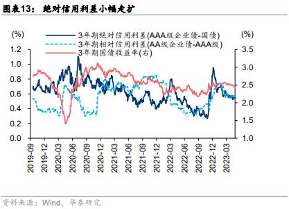 华泰策略 | 如何理解类现金资产近期强势？