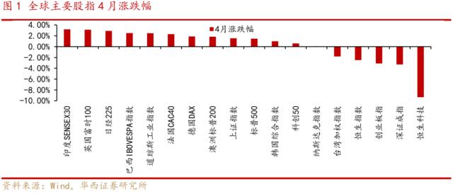 A股有望先抑后扬，聚焦央国企、一带一路等主线