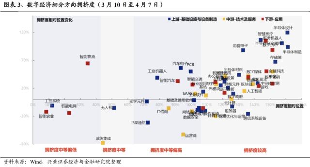 【兴证策略】“数字经济”轮动强度开始从高位回落