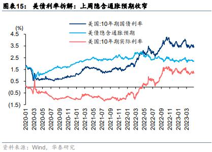 华泰策略 | 如何理解类现金资产近期强势？