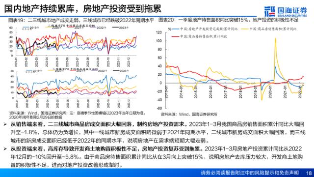 【国海策略】资产定价重心将逐步回归经济基本面——5月大类资产配置策略月报