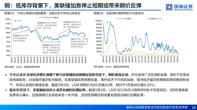 【国海策略】资产定价重心将逐步回归经济基本面——5月大类资产配置策略月报