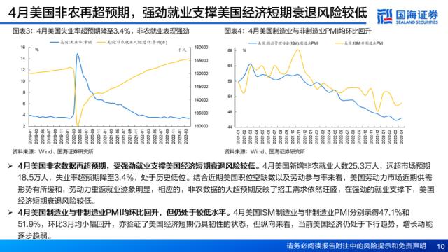 【国海策略】资产定价重心将逐步回归经济基本面——5月大类资产配置策略月报