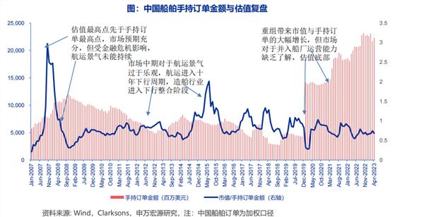 造船行业二十年周期拐点已至！