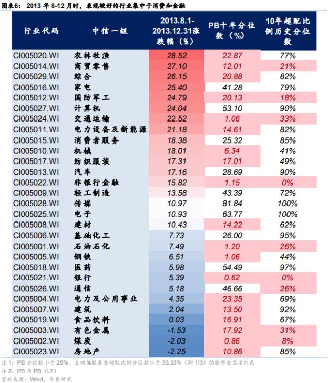 华泰策略 | 如何理解类现金资产近期强势？