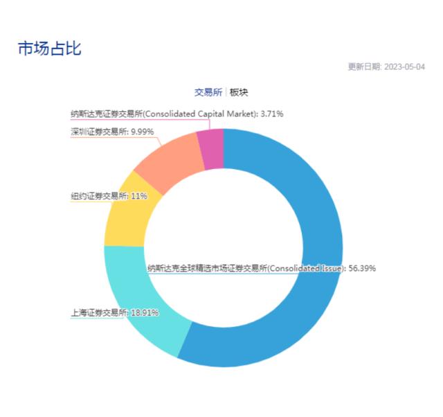 重磅新品！富国、南方、博时、嘉实四巨头一起出手→